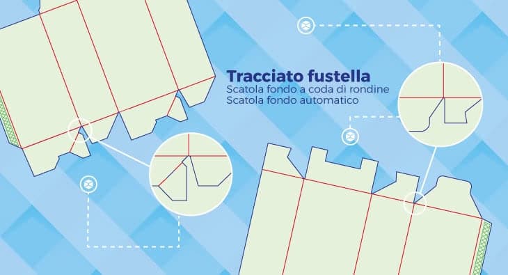 Tracciato fustella scatola con fondo a coda di rondine e fondo automatico